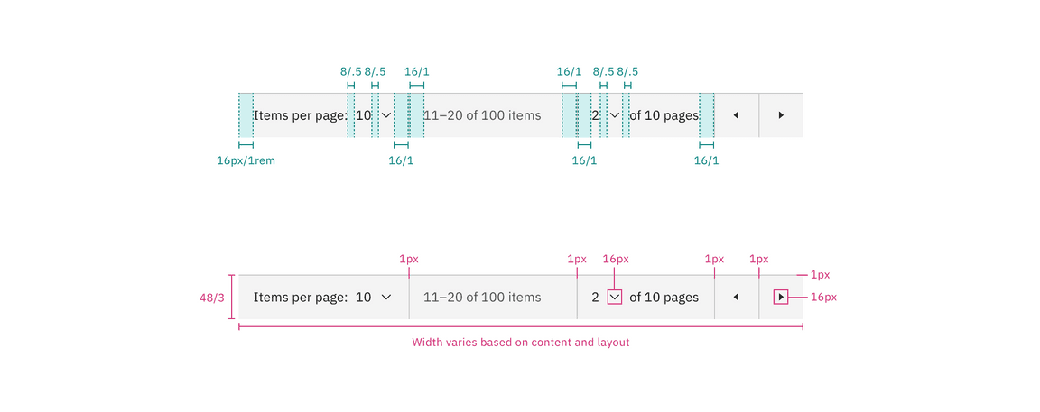 Structure and spacing measurements for pagination | px / rem