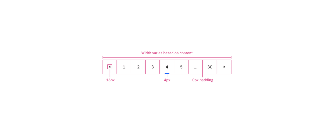 Structure and spacing measurements for pagination nav | px / rem